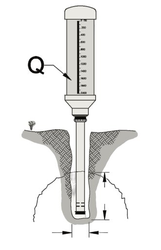 Seasonal High Water Table Evaluation